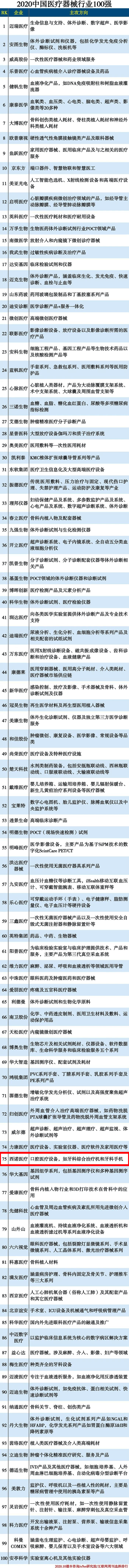南方略咨詢客戶西諾醫療器械集團有限公司入圍最新中國械企100強