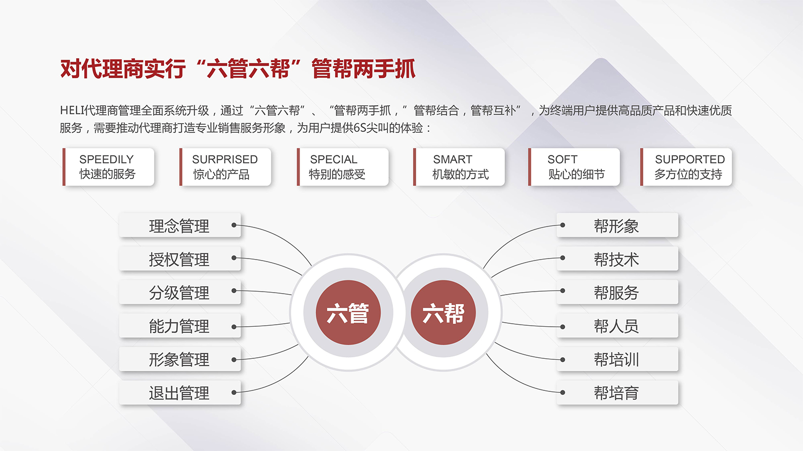 南方略代理商六幫六管管理服務體系圖