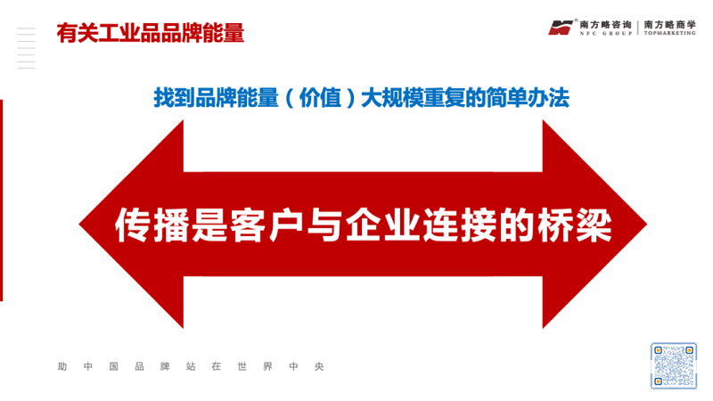 工業品品牌能量建設與裂變的方法論7
