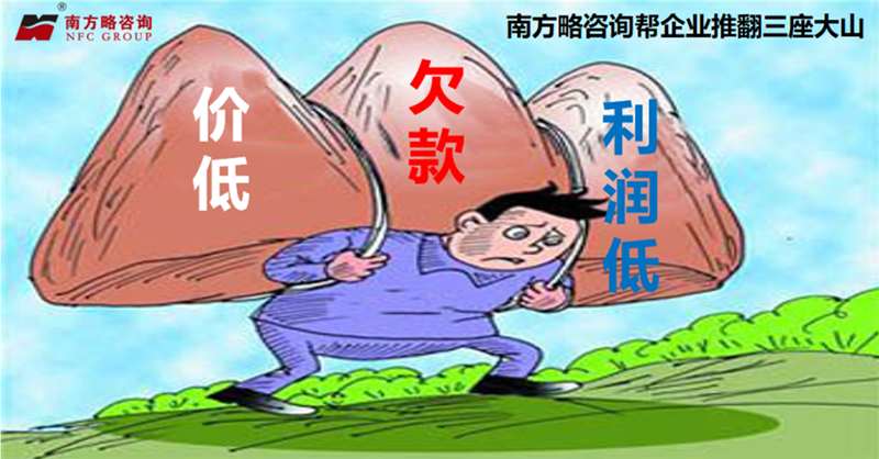 企業應收賬款預防、控制及催收管理體系