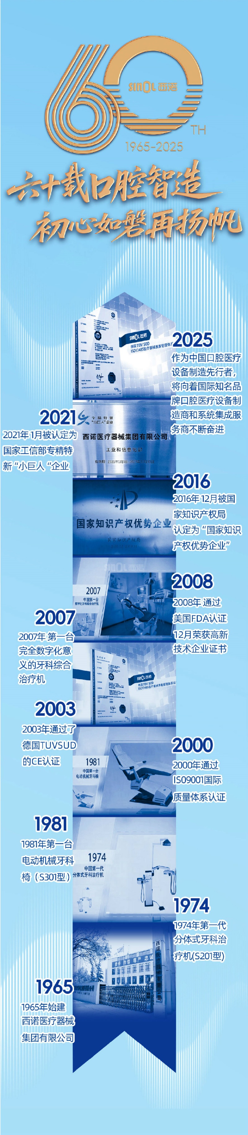 西諾60年輝煌歷程